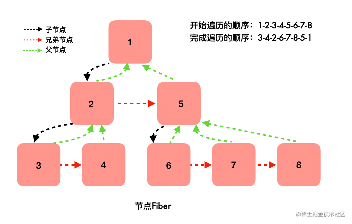 fiber tree