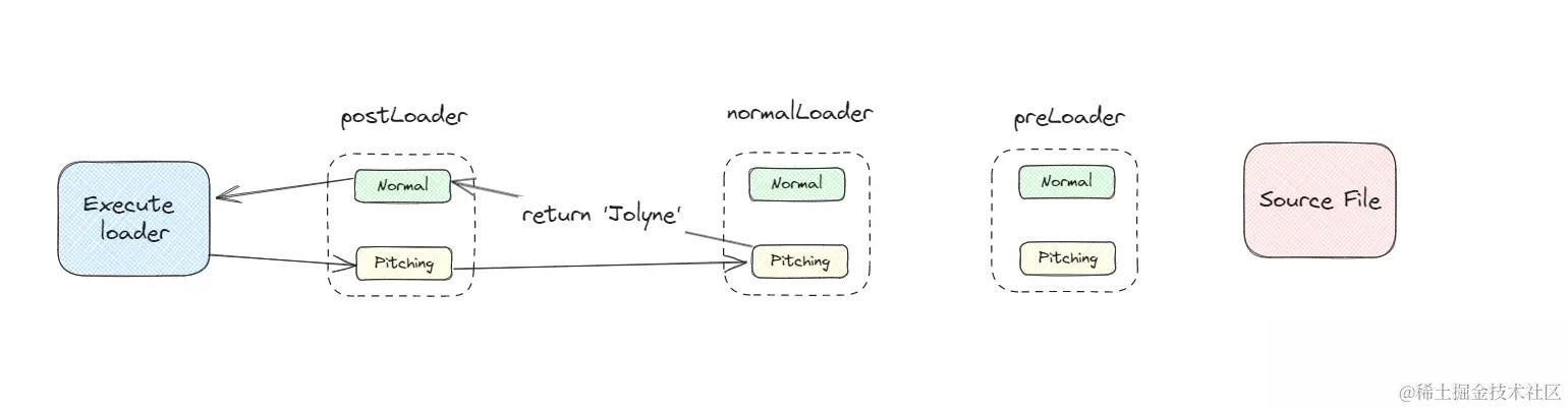 loader